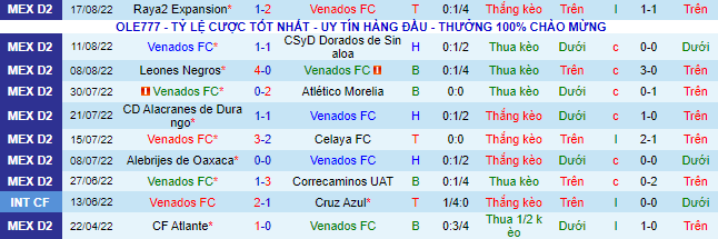 Soi kèo, dự đoán Macao Venados Yucatán vs Pumas Tabasco, 7h05 ngày 25/8 - Ảnh 3