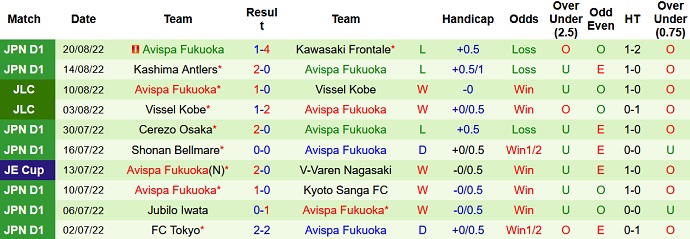 Soi kèo phạt góc Sagan Tosu vs Avispa Fukuoka, 17h00 ngày 26/8 - Ảnh 2