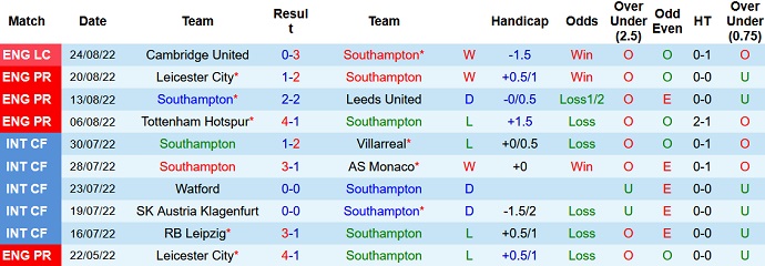 Mark Lawrenson dự đoán Southampton vs Man Utd, 18h30 ngày 27/8 - Ảnh 1