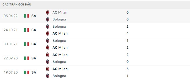 Nhận định, soi kèo AC Milan vs Bologna, 1h45 ngày 28/8 - Ảnh 2