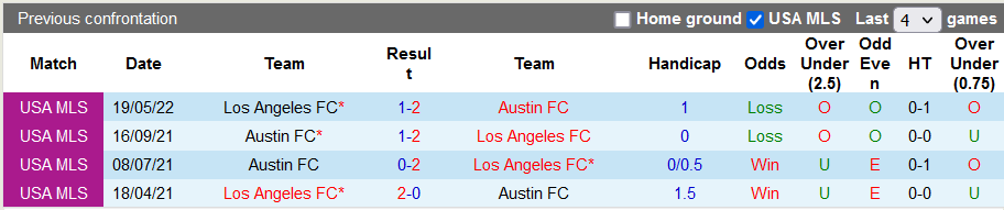 Nhận định, soi kèo Austin vs Los Angeles FC, 7h07 ngày 27/8 - Ảnh 3