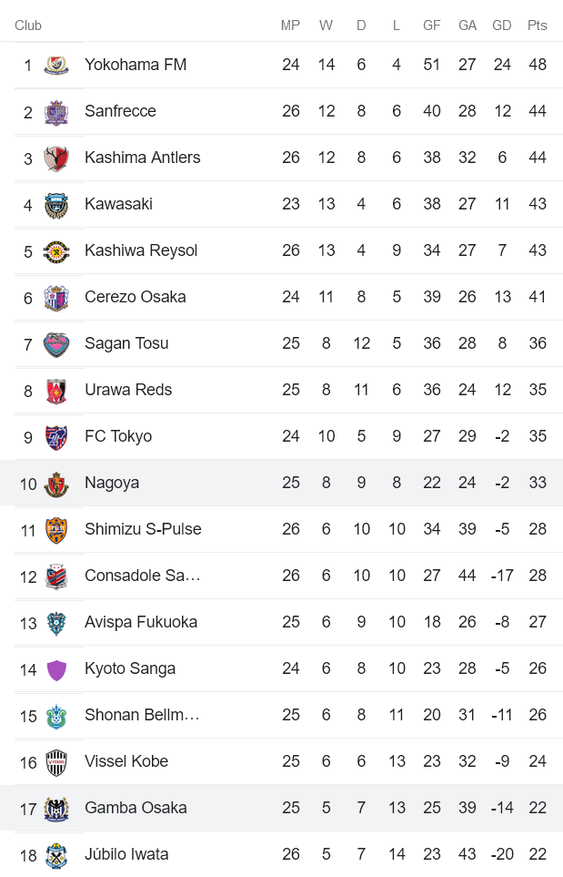 Nhận định, soi kèo Shimizu S-Pulse vs Kyoto Sanga, 16h ngày 27/8 - Ảnh 4