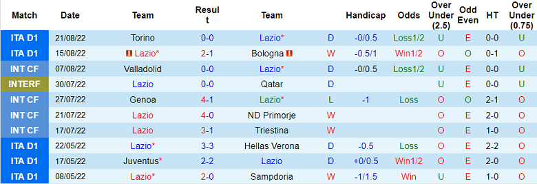 Phân tích kèo hiệp 1 Lazio vs Inter Milan, 1h45 ngày 27/8 - Ảnh 1