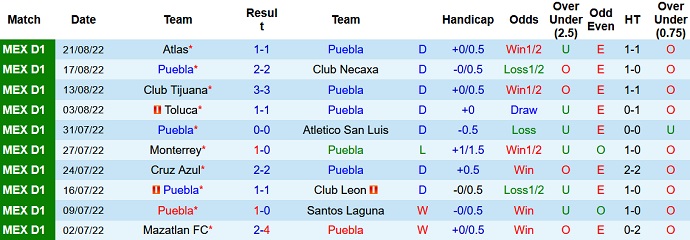 Phân tích kèo hiệp 1 Puebla vs Juárez, 7h00 ngày 27/8 - Ảnh 1