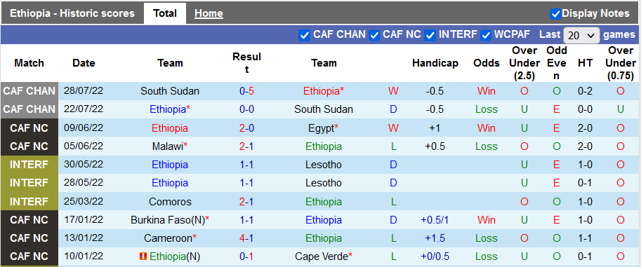 Soi kèo, dự đoán Macao Ethiopia vs Rwanda, 20h ngày 26/8 - Ảnh 1