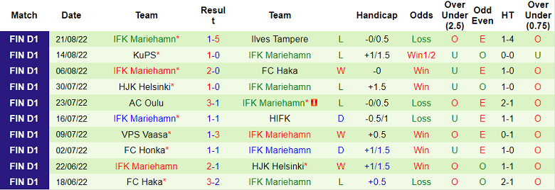 Soi kèo, dự đoán Macao Lahti vs Mariehamn, 22h ngày 26/8 - Ảnh 2