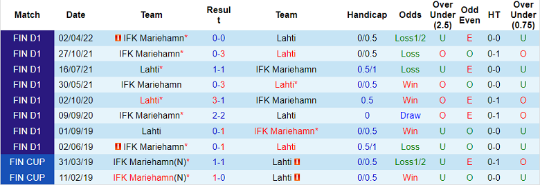 Soi kèo, dự đoán Macao Lahti vs Mariehamn, 22h ngày 26/8 - Ảnh 3