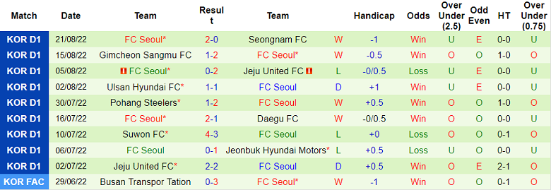 Soi kèo tài xỉu Incheon vs Seoul hôm nay, 18h ngày 27/8 - Ảnh 2