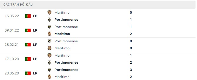 Soi kèo tài xỉu Maritimo vs Portimonense hôm nay, 21h30 ngày 27/8 - Ảnh 2