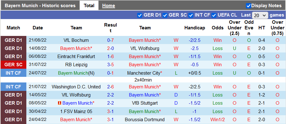 Nhận định, soi kèo Bayern Munich vs M'gladbach, 23h30 ngày 27/8 - Ảnh 1