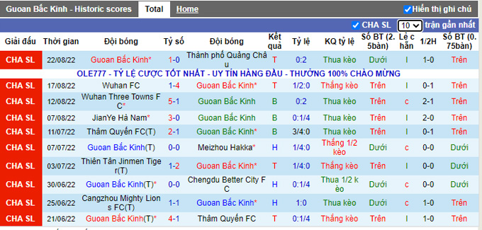 Nhận định, soi kèo Beijing Guoan vs Shanghai Shenhua, 18h30 ngày 26/8 - Ảnh 1