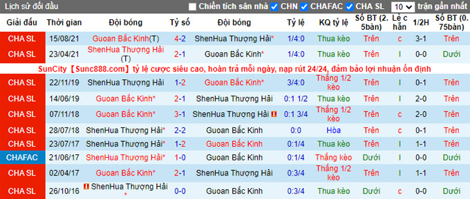 Nhận định, soi kèo Beijing Guoan vs Shanghai Shenhua, 18h30 ngày 26/8 - Ảnh 3