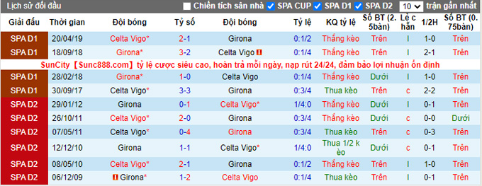 Nhận định, soi kèo Girona vs Celta Vigo, 1h ngày 27/8 - Ảnh 3