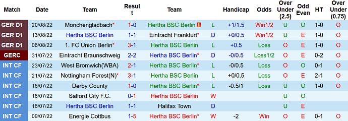 Nhận định, soi kèo Hertha Berlin vs Dortmund, 20h30 ngày 27/8 - Ảnh 1