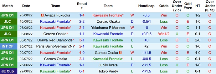 Nhận định, soi kèo Kawasaki Frontale vs Kashima Antlers, 17h00 ngày 27/8 - Ảnh 1