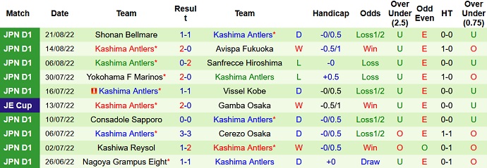Nhận định, soi kèo Kawasaki Frontale vs Kashima Antlers, 17h00 ngày 27/8 - Ảnh 2