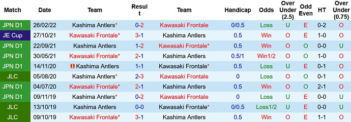 Nhận định, soi kèo Kawasaki Frontale vs Kashima Antlers, 17h00 ngày 27/8 - Ảnh 3