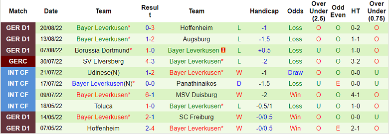 Nhận định, soi kèo Mainz vs Leverkusen, 20h30 ngày 27/8 - Ảnh 2