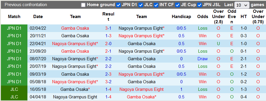 Nhận định, soi kèo Nagoya Grampus vs Gamba Osaka, 16h ngày 27/8 - Ảnh 3