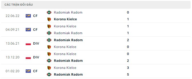 Nhận định, soi kèo Radomiak vs Korona Kielce, 17h30 ngày 27/8 - Ảnh 2