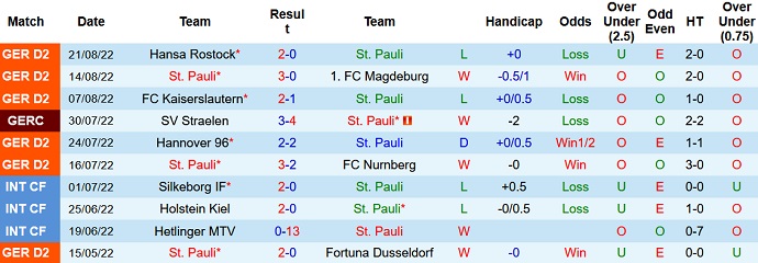 Nhận định, soi kèo St. Pauli vs Paderborn, 18h00 ngày 27/8 - Ảnh 1