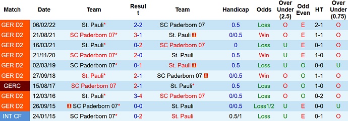 Nhận định, soi kèo St. Pauli vs Paderborn, 18h00 ngày 27/8 - Ảnh 3