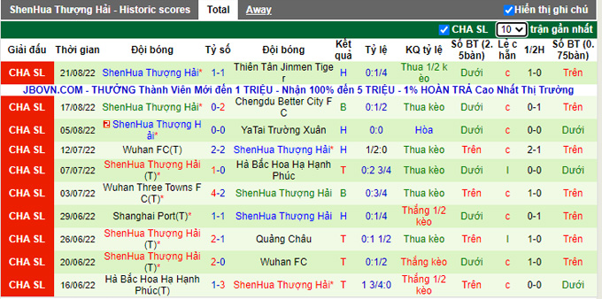 Phân tích kèo hiệp 1 Beijing Guoan vs Shanghai Shenhua, 18h30 ngày 26/8 - Ảnh 2