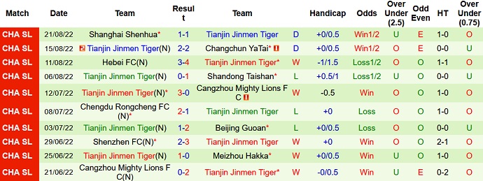 Phân tích kèo hiệp 1 Shanghai Port vs Tianjin JMT, 16h30 ngày 27/8 - Ảnh 2