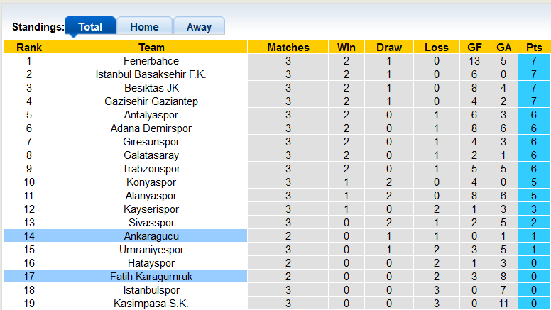 Soi kèo bóng đá Thổ Nhĩ Kỳ hôm nay 27/8: Fatih Karagumruk vs Ankaragucu - Ảnh 1