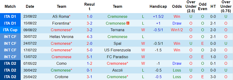 Soi kèo, dự đoán Macao Cremonese vs Torino, 23h30 ngày 27/8 - Ảnh 1