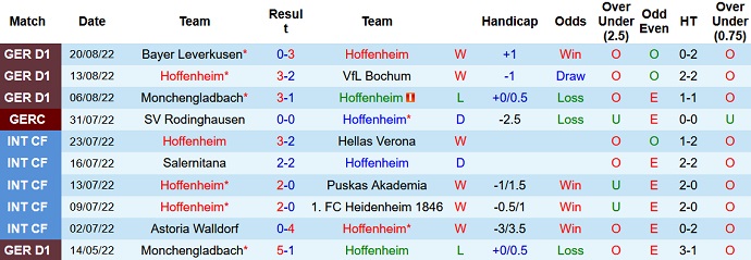 Soi kèo, dự đoán Macao Hoffenheim vs Augsburg 20h30 ngày 27/8 - Ảnh 1