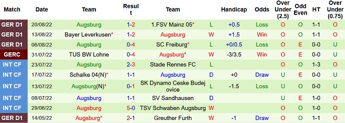 Soi kèo, dự đoán Macao Hoffenheim vs Augsburg 20h30 ngày 27/8 - Ảnh 2