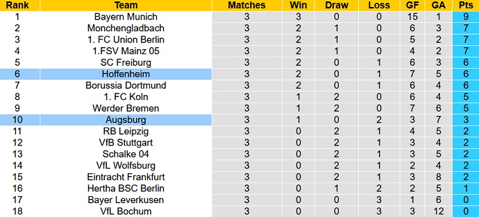 Soi kèo, dự đoán Macao Hoffenheim vs Augsburg 20h30 ngày 27/8 - Ảnh 5