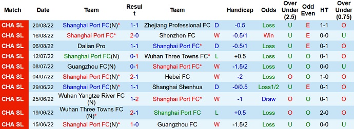 Soi kèo phạt góc Shanghai Port vs Tianjin JMT, 16h30 ngày 27/8 - Ảnh 1