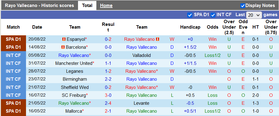 Soi kèo tài xỉu Vallecano vs Mallorca hôm nay, 0h30 ngày 28/8 - Ảnh 1
