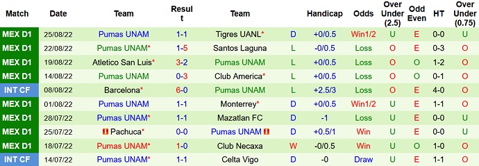 Nhận định, soi kèo Guadalajara vs Pumas UNAM, 9h05 ngày 28/8 - Ảnh 2