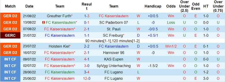 Nhận định, soi kèo Kaiserslautern vs Magdeburg, 18h30 ngày 28/8 - Ảnh 1