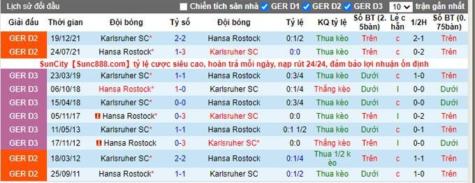 Nhận định, soi kèo Karlsruhe vs Hansa Rostock, 18h ngày 27/8 - Ảnh 3