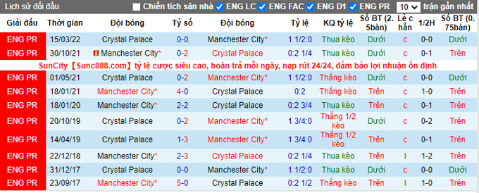 Nhận định, soi kèo Man City vs Crystal Palace, 21h ngày 27/8 - Ảnh 3