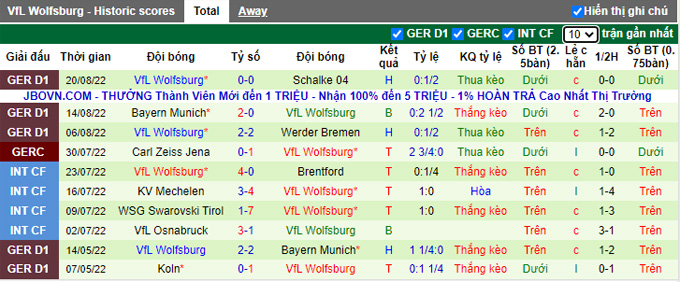 Nhận định, soi kèo MLeipzig vs Wolfsburg, 20h30 ngày 27/8 - Ảnh 2