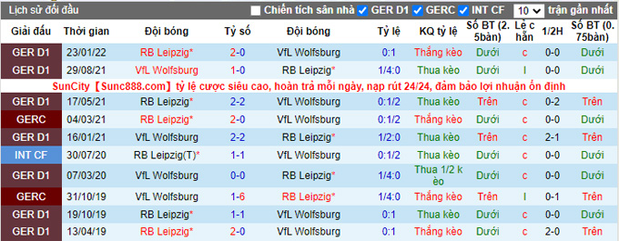 Nhận định, soi kèo MLeipzig vs Wolfsburg, 20h30 ngày 27/8 - Ảnh 3