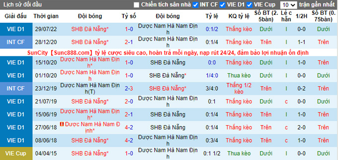 Nhận định, soi kèo Nam Định vs SHB Đà Nẵng, 18h ngày 27/8 - Ảnh 5