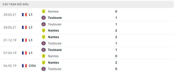 Nhận định, soi kèo Nantes vs Toulouse, 18h ngày 28/8 - Ảnh 2