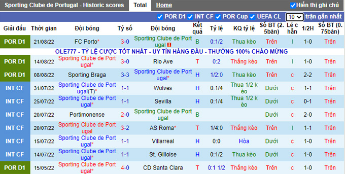 Nhận định, soi kèo Sporting Lisbon vs Chaves, 2h30 ngày 28/8 - Ảnh 1