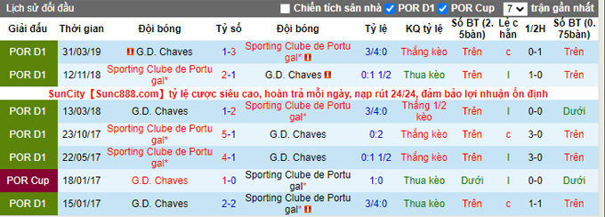 Nhận định, soi kèo Sporting Lisbon vs Chaves, 2h30 ngày 28/8 - Ảnh 3