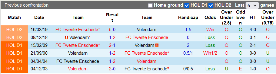 Nhận định, soi kèo Volendam vs Twente, 19h30 ngày 28/8 - Ảnh 3