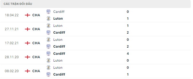 Nhận định, soi kèo Cardiff vs Luton, 1h45 ngày 31/8 - Ảnh 2