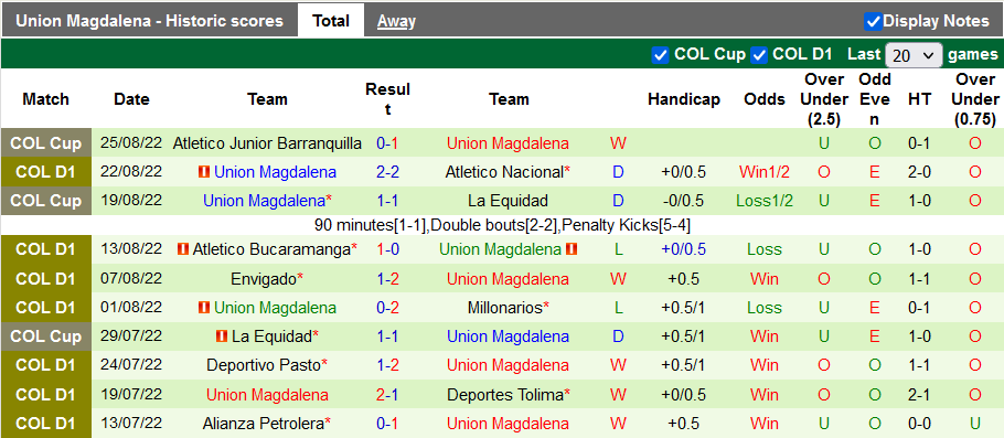 Nhận định, soi kèo Deportivo Cali vs Magdalena, 8h05 ngày 30/8 - Ảnh 2