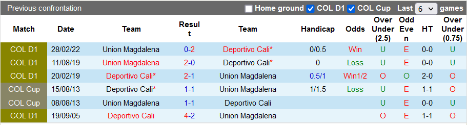 Nhận định, soi kèo Deportivo Cali vs Magdalena, 8h05 ngày 30/8 - Ảnh 3