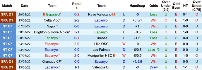 Nhận định, soi kèo Espanyol vs Real Madrid, 3h00 ngày 29/8 - Ảnh 1